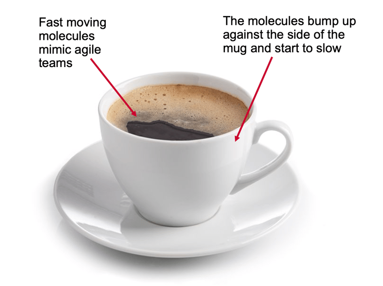 Hot cup of coffee. Fast moving molecules mimic agile teams. When molecules bump up against the side of the mug, they start to slow." alt="Hot cup of coffee. Fast moving molecules mimic agile teams. When molecules bump up against the side of the mug, they start to slow.