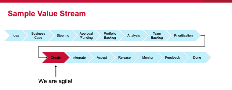 rally-software-lpm-4