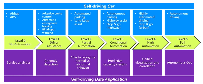 self-driving-fig1